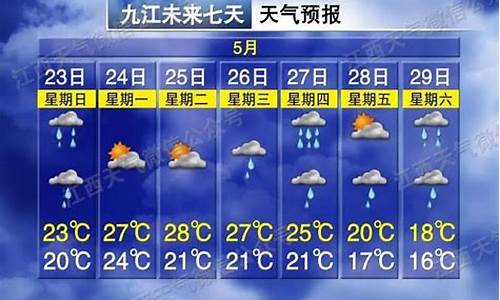 江西下周天气预报