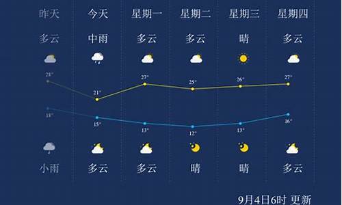 丹东未来15天气