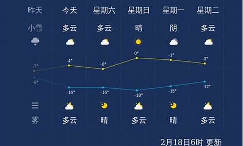 张家口10月份天气情况