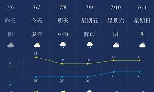 7月武汉天气情况