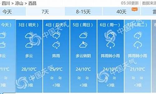 四川今曰天气情况