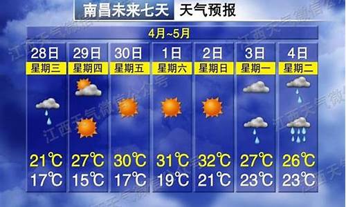 南昌一周天气预报查询15天气