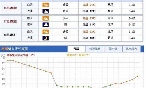 十月份的常州天气情况